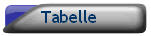 Tabelle